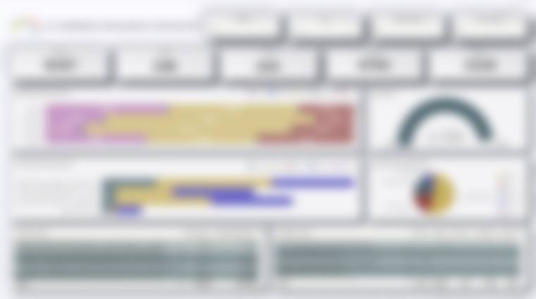 Dashboard Power BI — activity (blurred)
